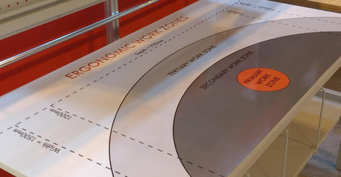 Ergonomische Arbeitszonen