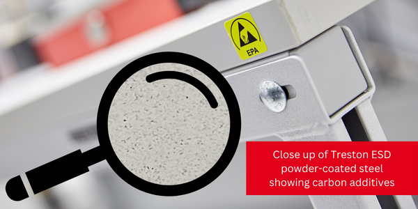The conductive or dissipative materials within the coating provide a pathway for the charge to flow safely to the ground. The conductive or dissipative materials within the coating provide a pathway for the charge to flow safely to the ground.