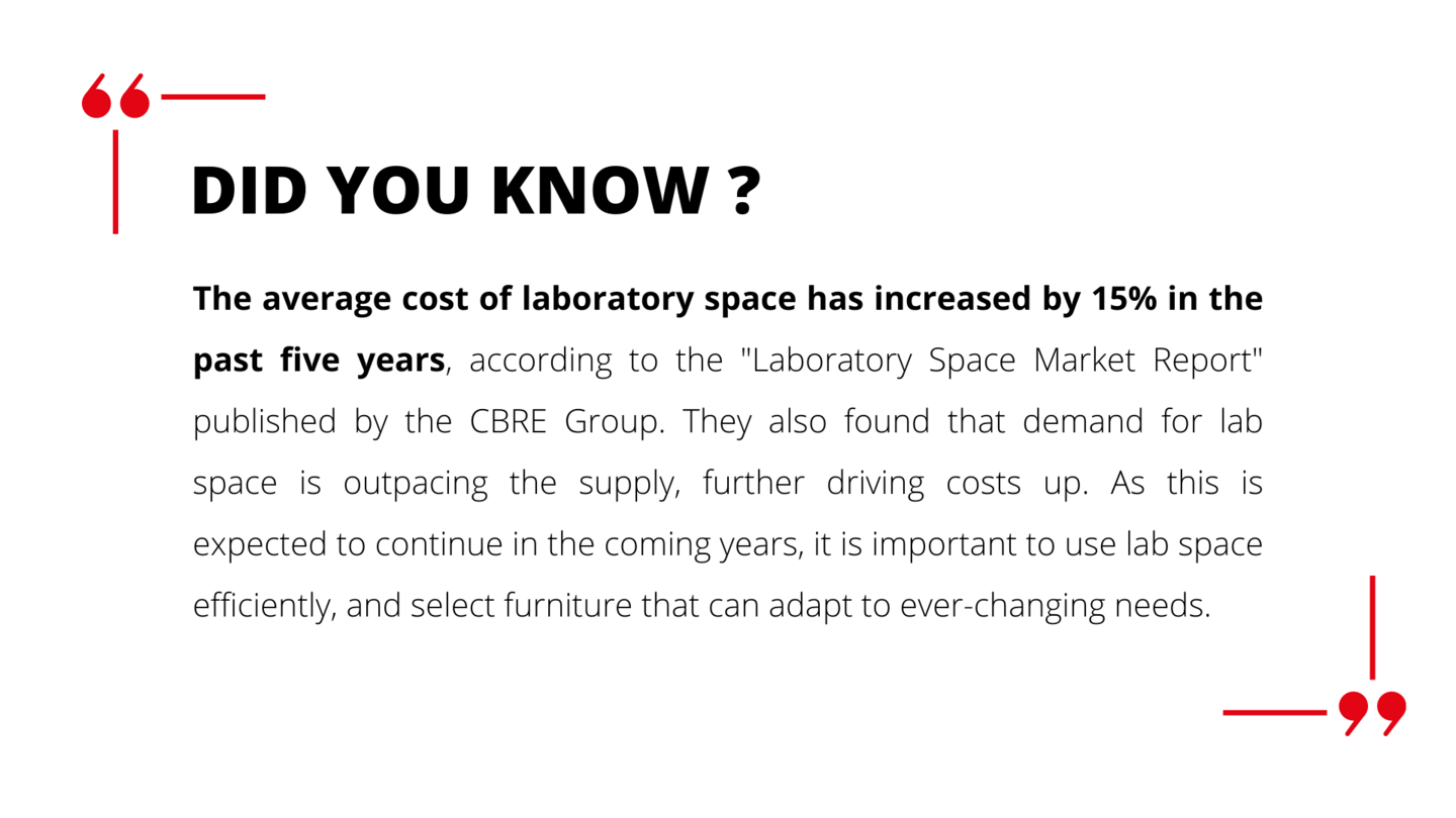 Did you know? Lab costs