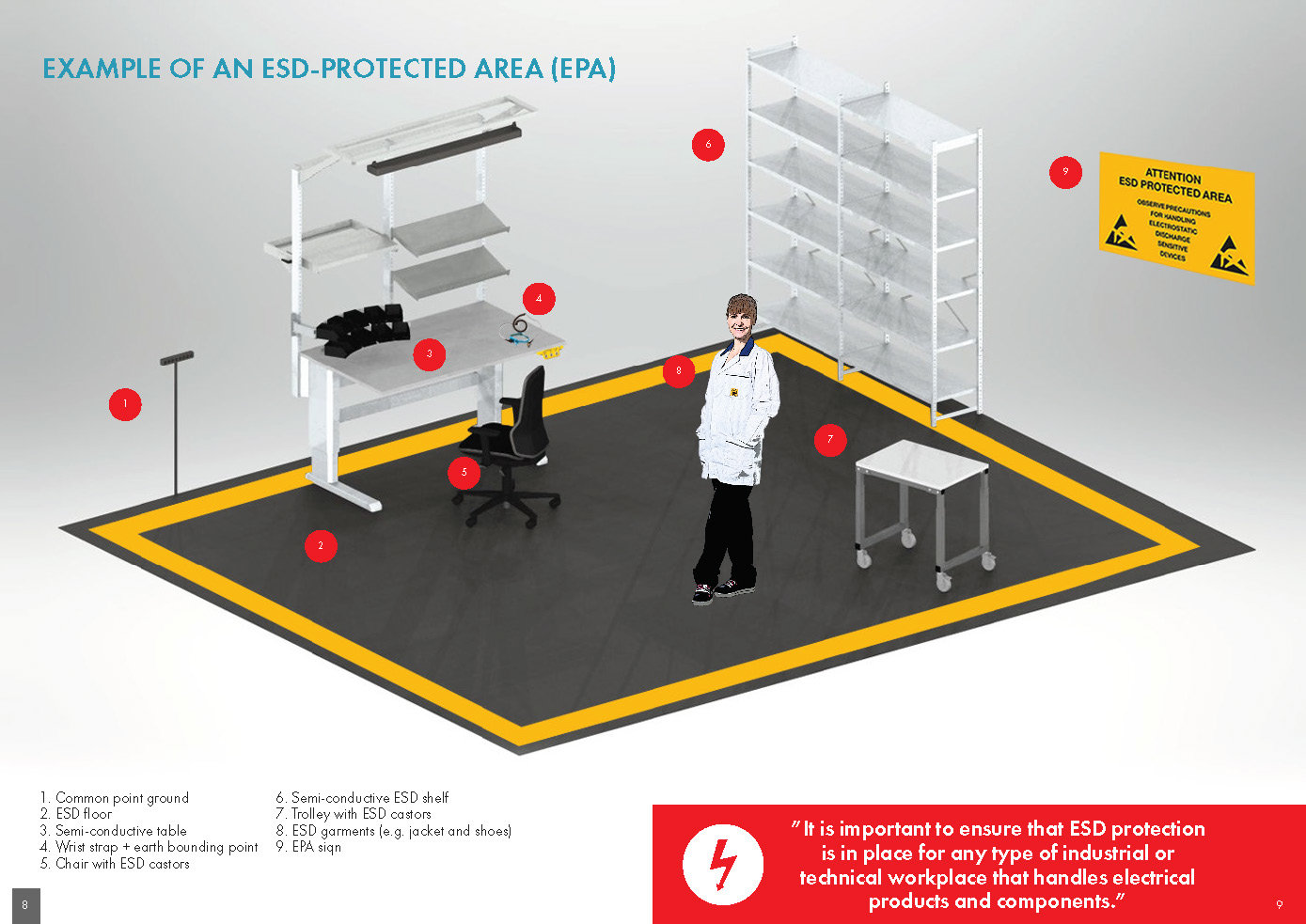 Electrostatic Discharge (ESD) Protected Products Treston