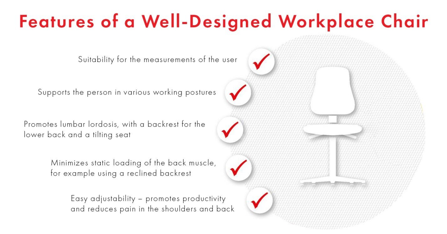 Features of a well designed workplace chair
