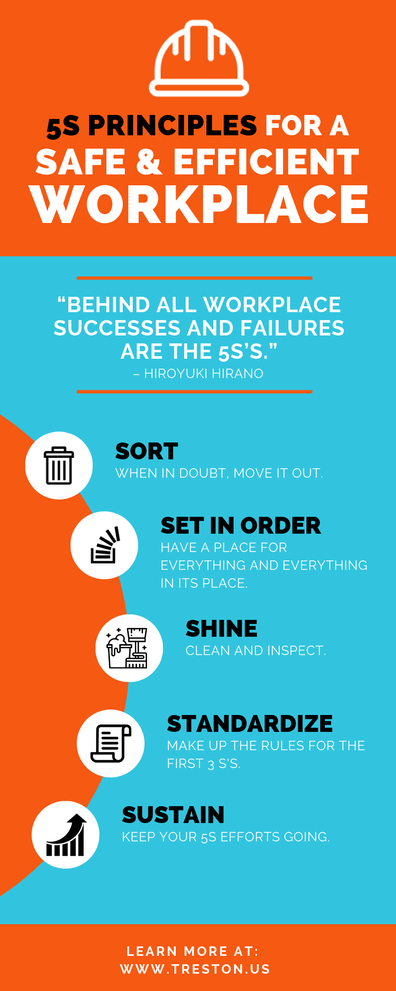 INFOGRAPHIC: 5S Principles for a Safe and Efficient Workplace