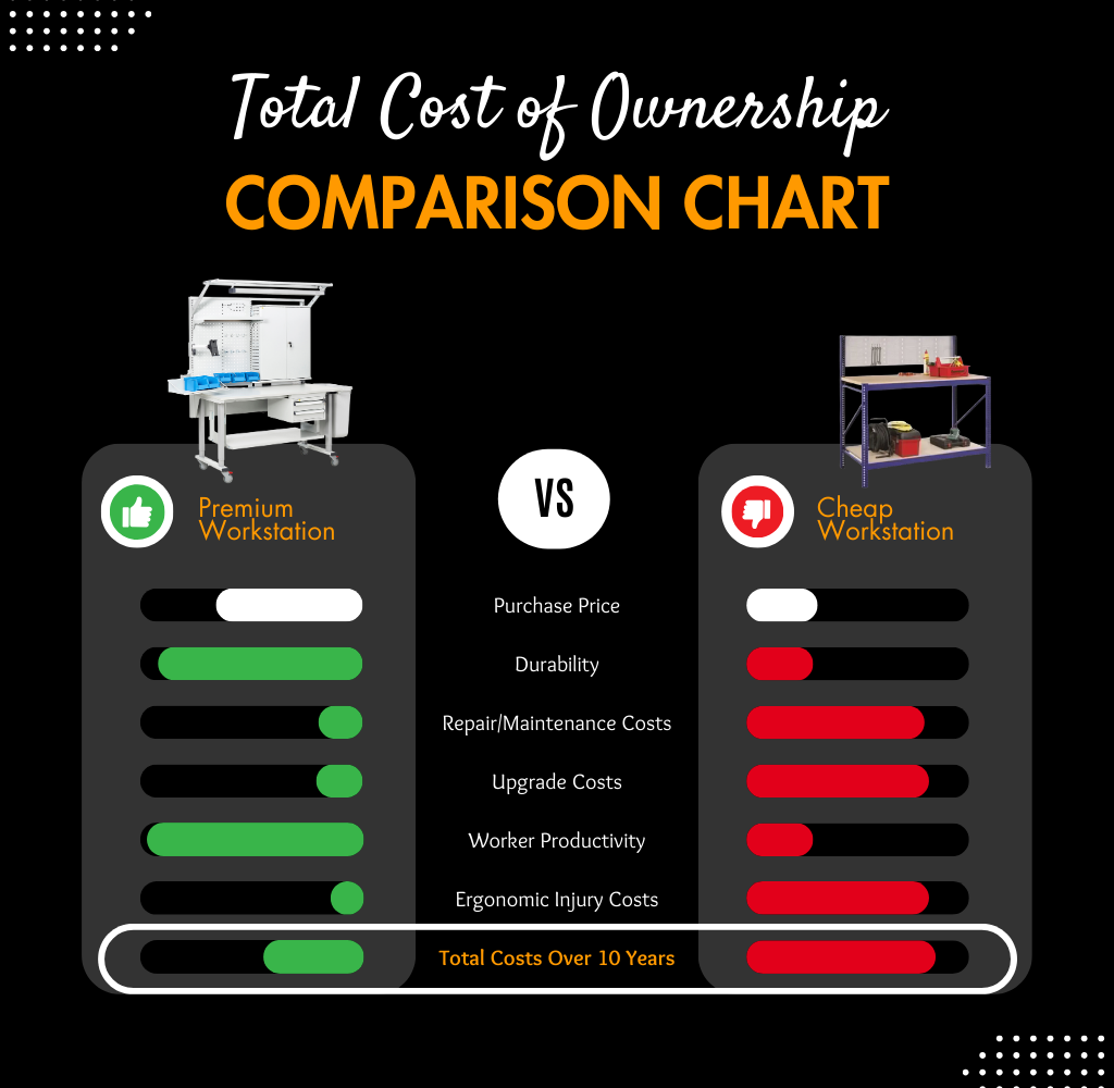 Total Cost of Ownership infographic Total Cost of Ownership infographic