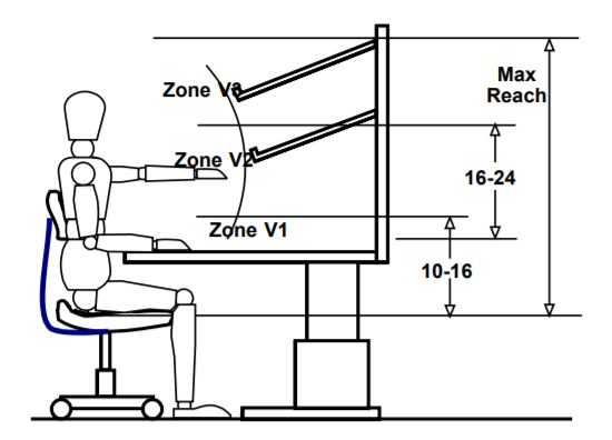 Vertical Reach Zones