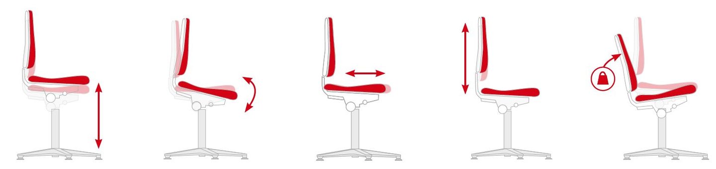 seat and back rest adjustments