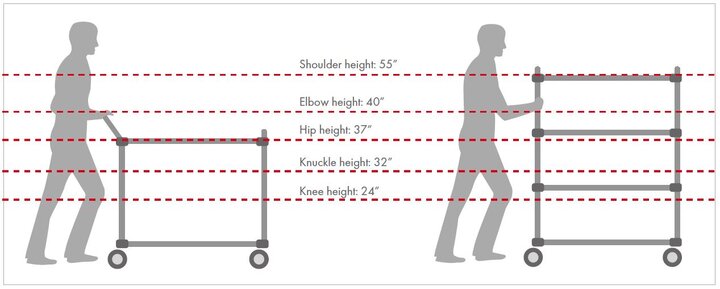 Cart elbow height