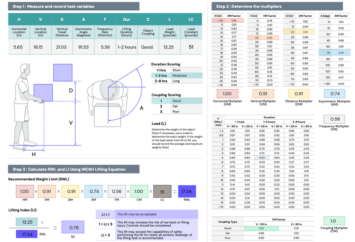Example NIOSH assessment