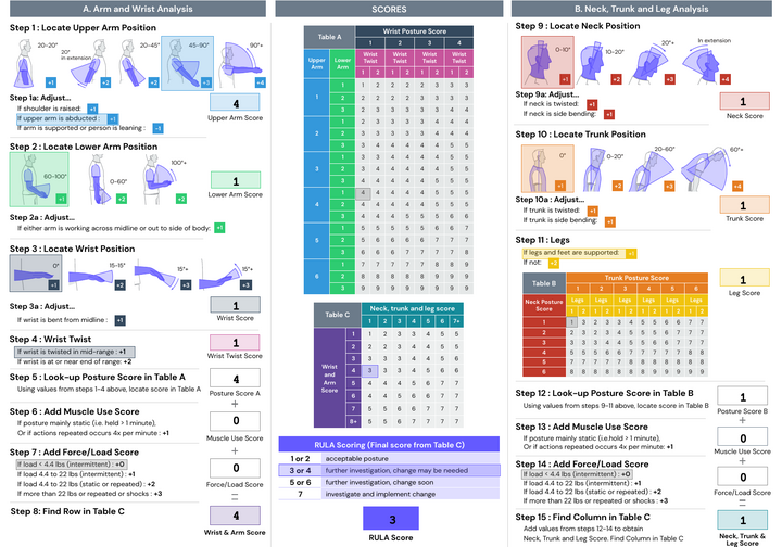 Example RULA assessment